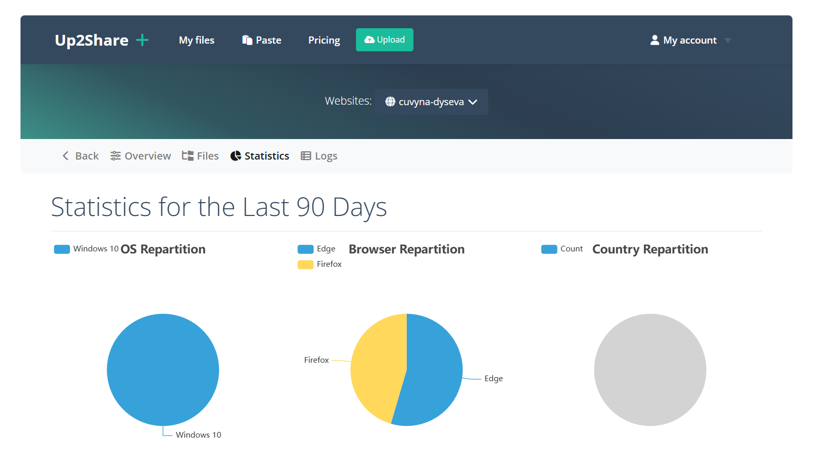 Statistics and Logs